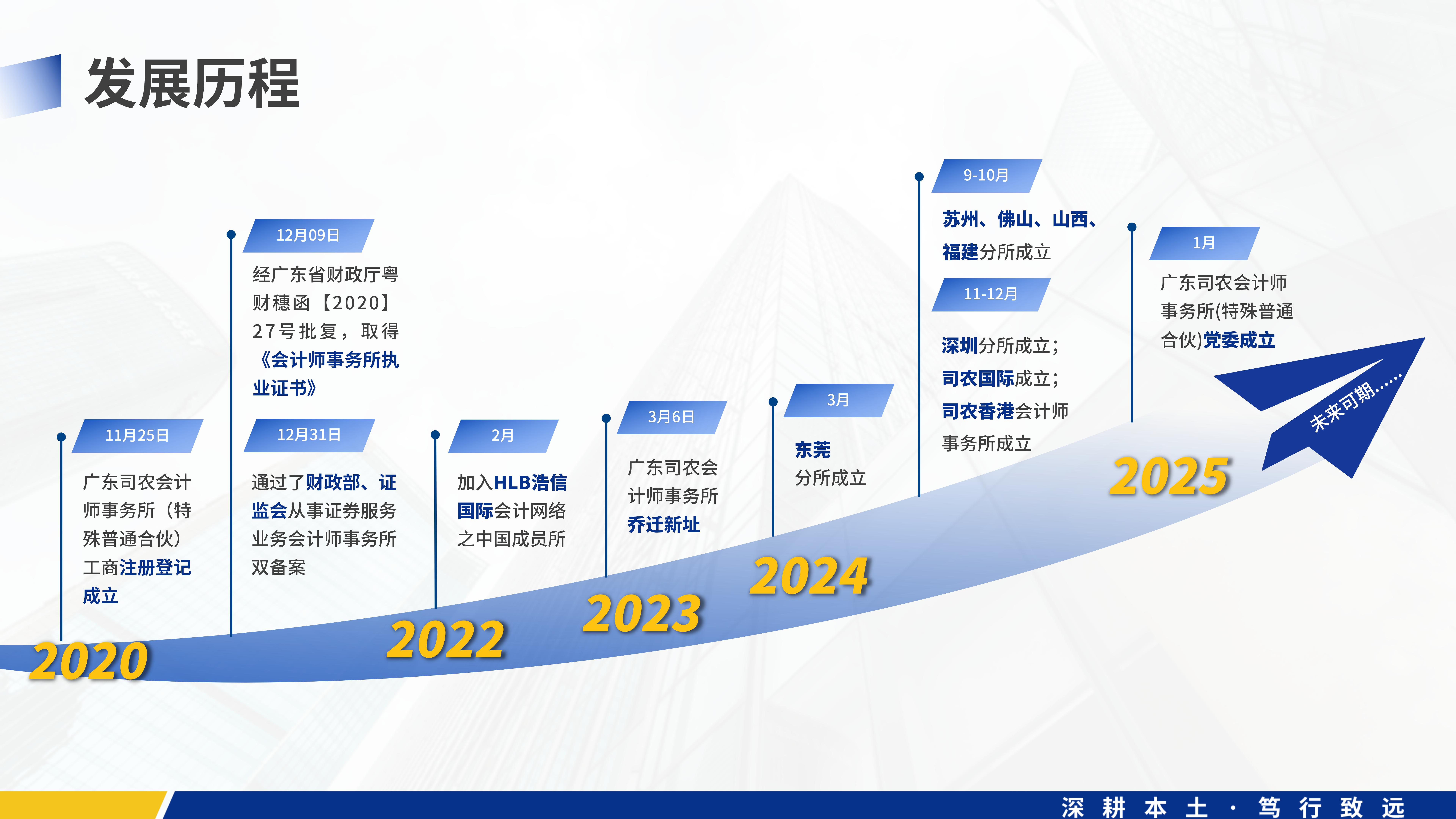 司农介绍PPT版2025_05