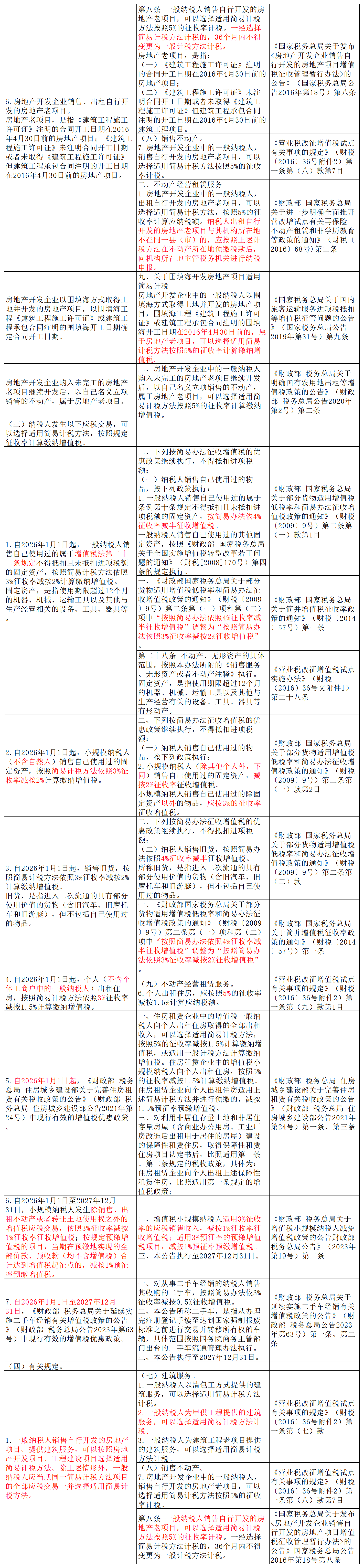 格式调整了《财政部 税务总局关于增值税法施行后增值税优惠政策衔接事项的公告》(财政部 税务总局公告2026年第10号)与旧政策对比-20260211_10号公告对比(8)