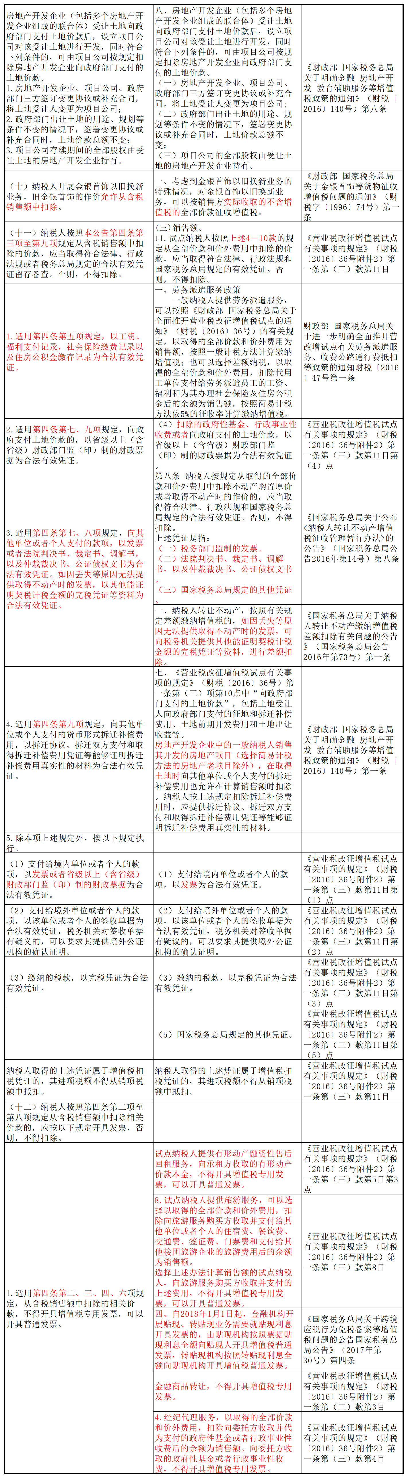格式调整了《财政部 税务总局关于增值税法施行后增值税优惠政策衔接事项的公告》(财政部 税务总局公告2026年第10号)与旧政策对比-20260211_10号公告对比(10)
