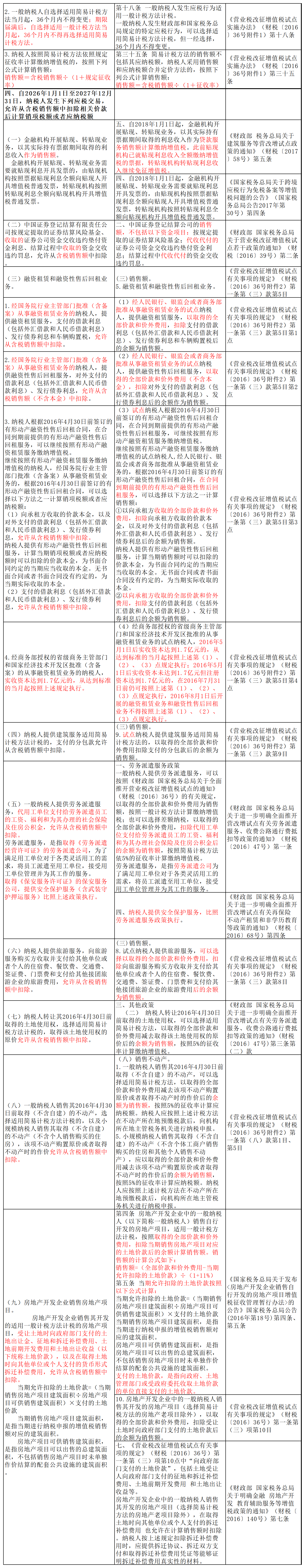 格式调整了《财政部 税务总局关于增值税法施行后增值税优惠政策衔接事项的公告》(财政部 税务总局公告2026年第10号)与旧政策对比-20260211_10号公告对比(9)