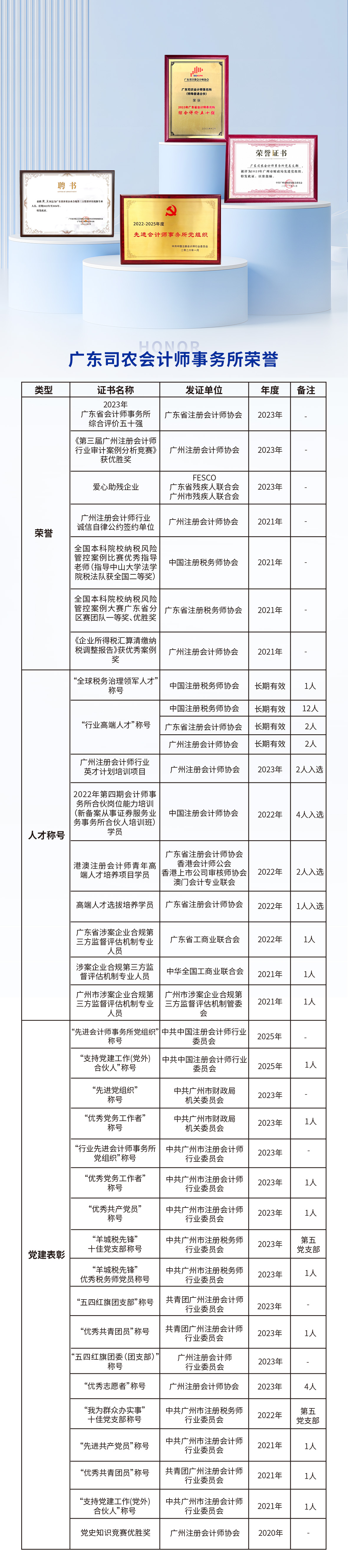 资质与荣誉(2026)
