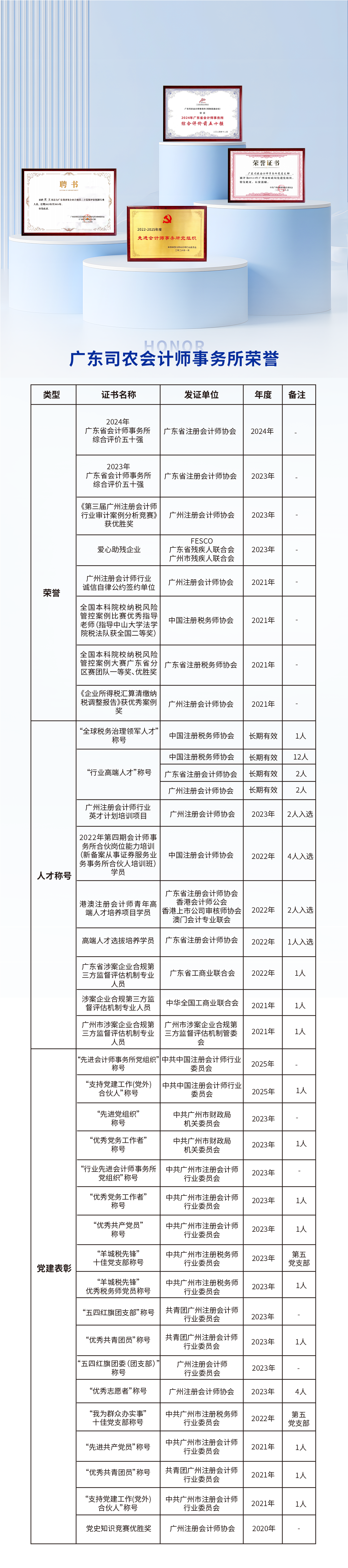 20260819资质与荣誉